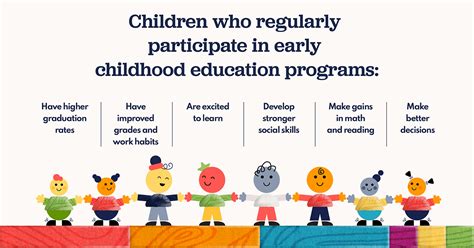 what are the long term benefits of a quality preschool